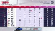 PEL 2021 Season 2 Week 5 Day 2 overall standings